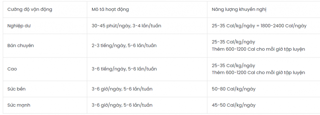 DINH DƯỠNG CƠ BẢN TRONG THỂ THAO - Phần 1: Thành phần dinh dưỡng, chất đa lượng và nước - Hội Y Học Thể Thao