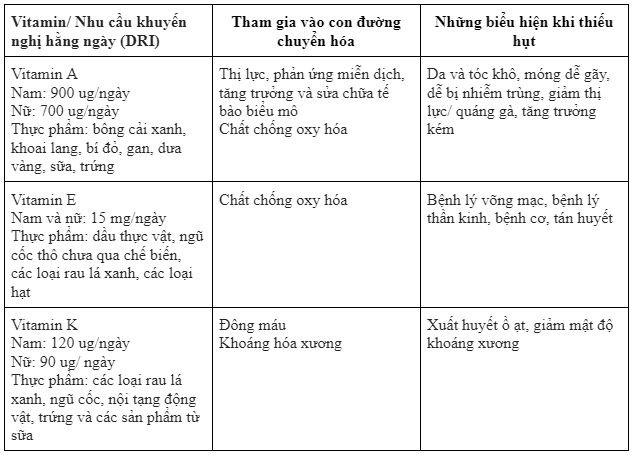 DINH DƯỠNG CƠ BẢN TRONG THỂ THAO - Phần 2: Vitamin và khoáng chất - Hội Y Học Thể Thao Nhân viên y tế