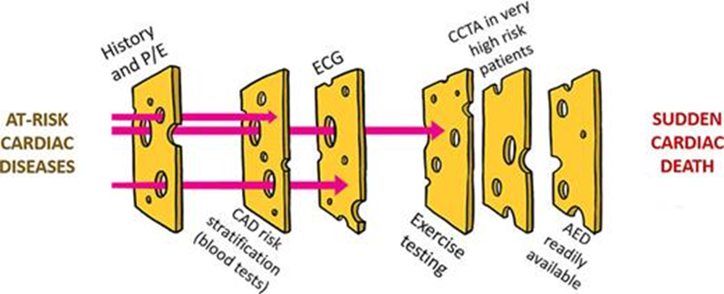 ĐỘT TỬ DO TIM Ở VẬN ĐỘNG VIÊN - Hội Y Học Thể Thao